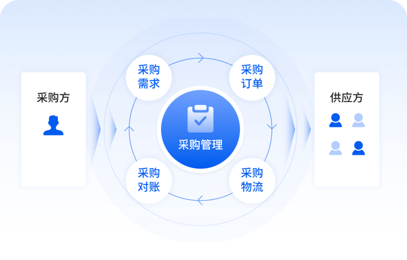 上海贸易公司行业动态：新时代下的机遇与挑战