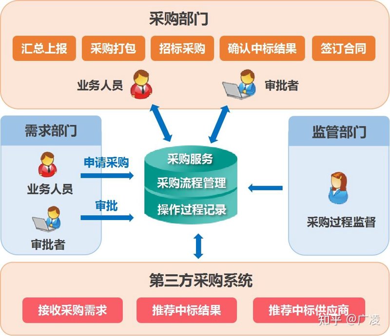 聚焦商贸：上海商贸公司的现状与发展